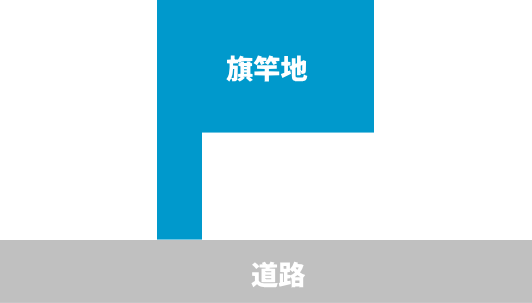 旗竿地なら希望の物件が手に入るかも