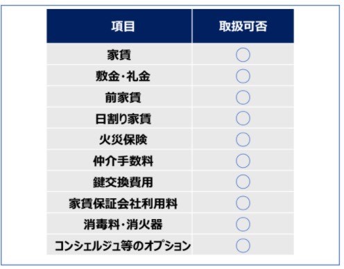 PayPayが使えるようになりました！